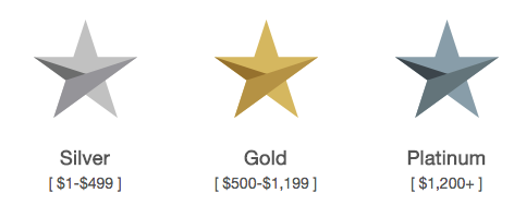 macys star rewards levels