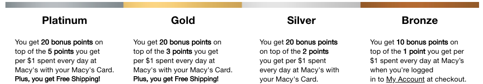 macys star money levels